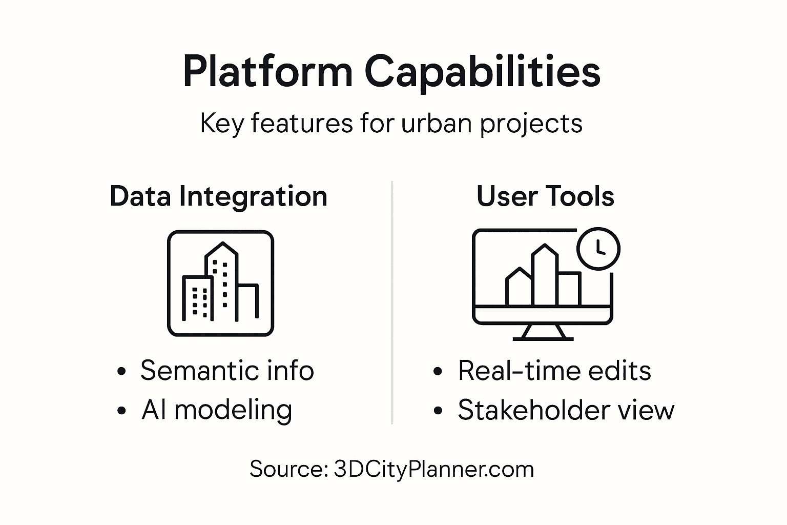 Infographic showing platform functions and user tools
