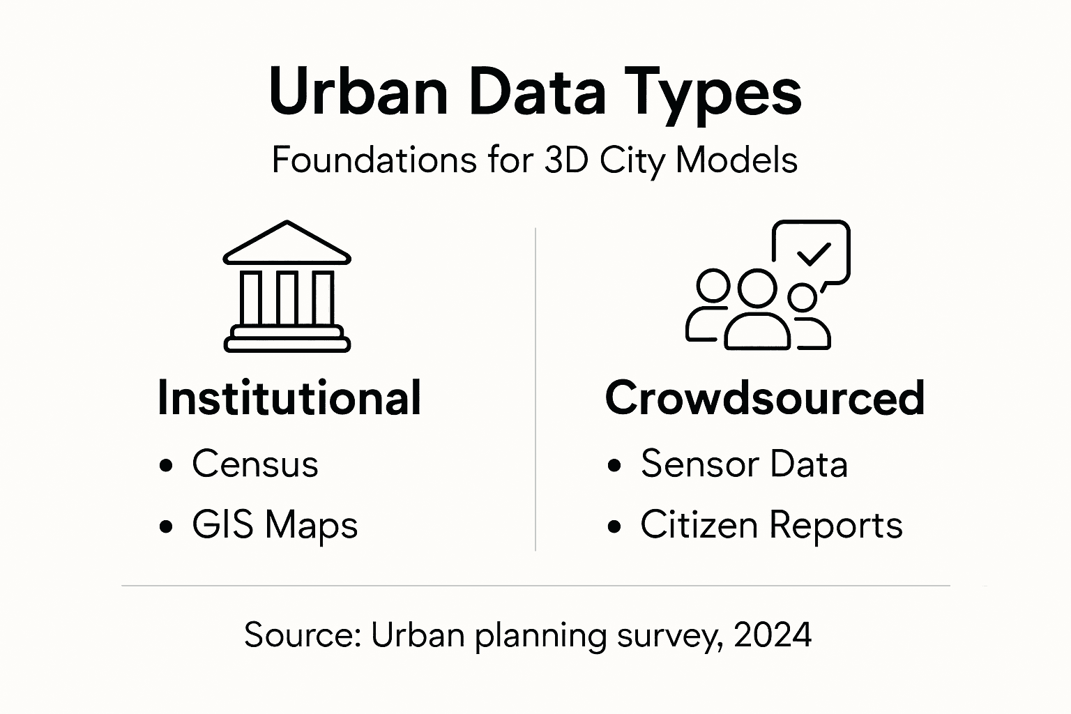 Infographic: key urban data types for 3D modelling