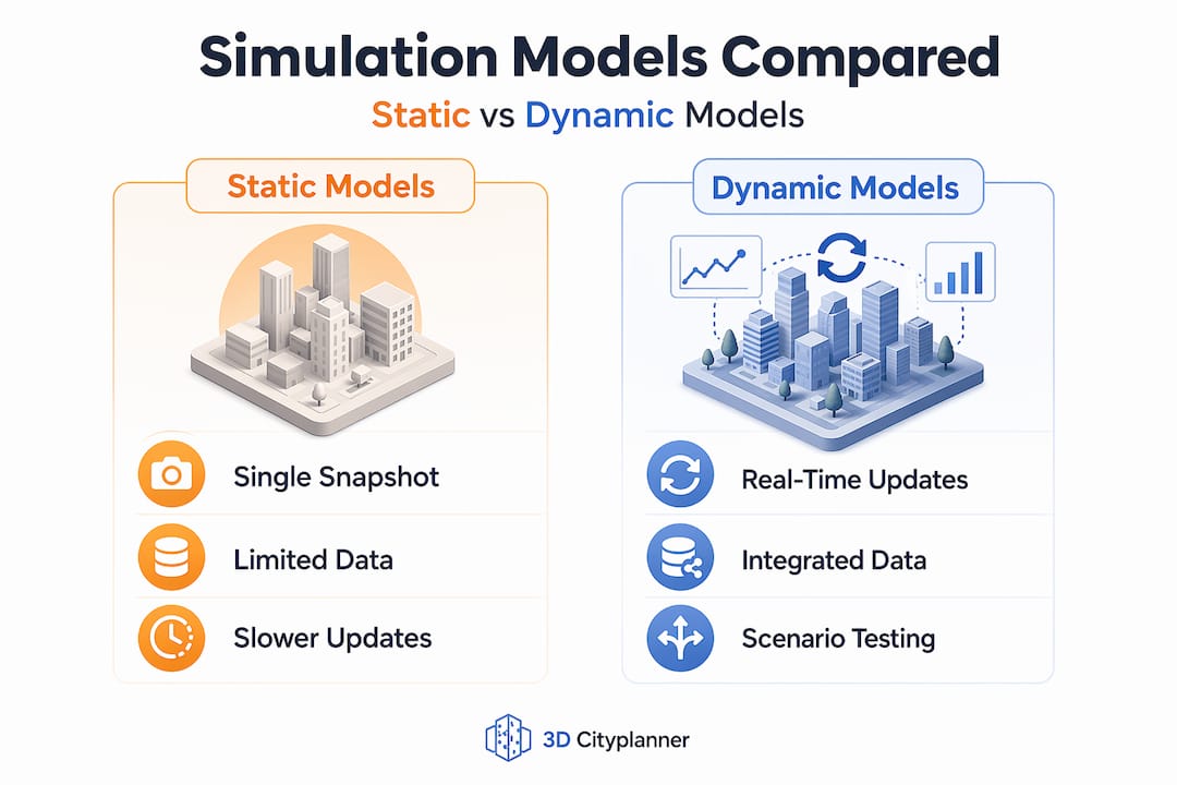 Infographic comparing static and dynamic urban models