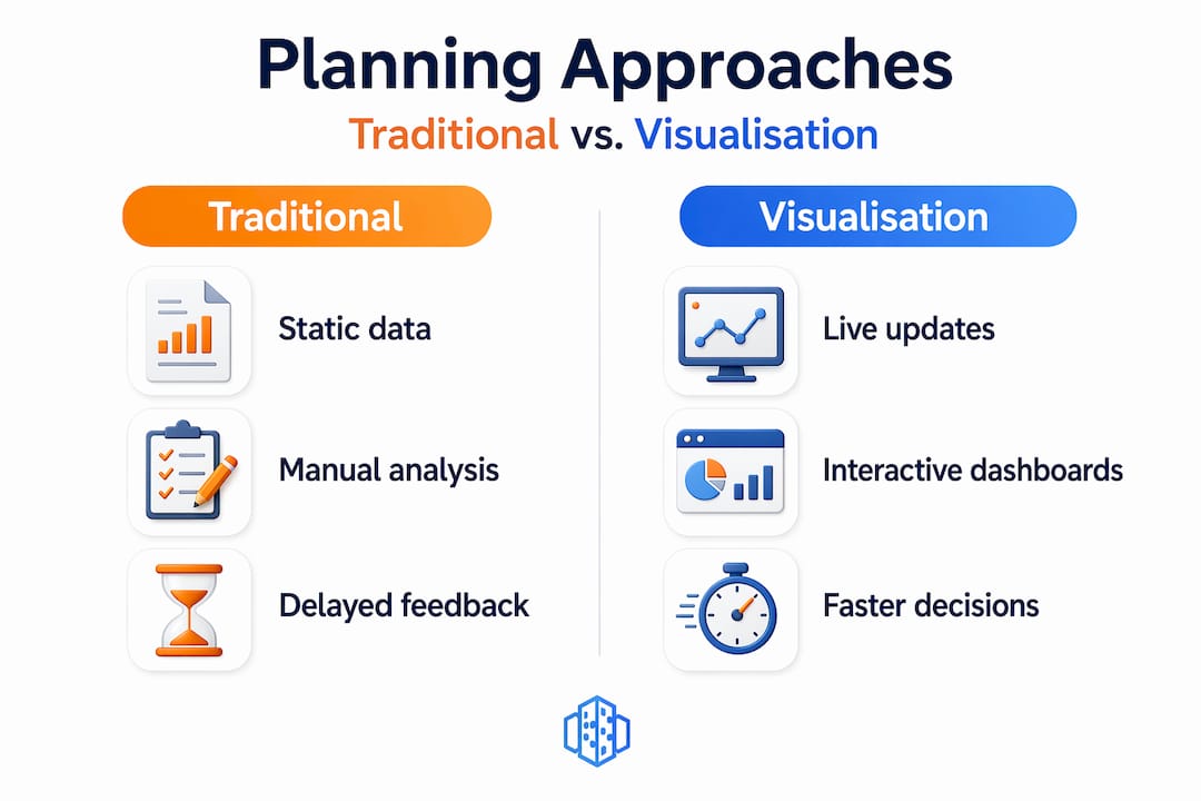 Infographic comparing traditional and visual planning approaches
