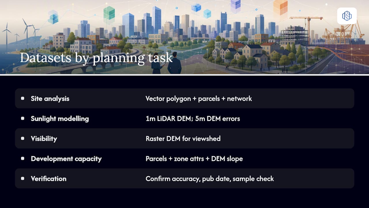 How spatial datasets feed real urban planning workflows — overview diagram