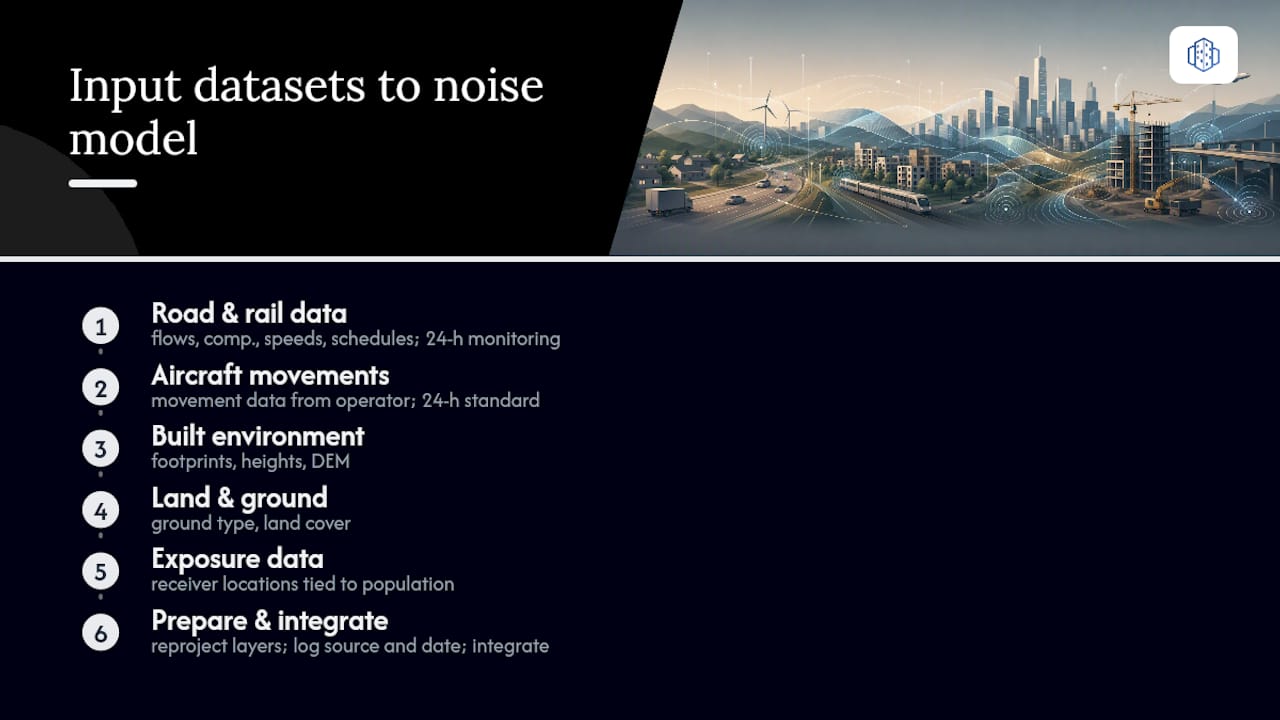 Diagram of noise data inputs for modelling