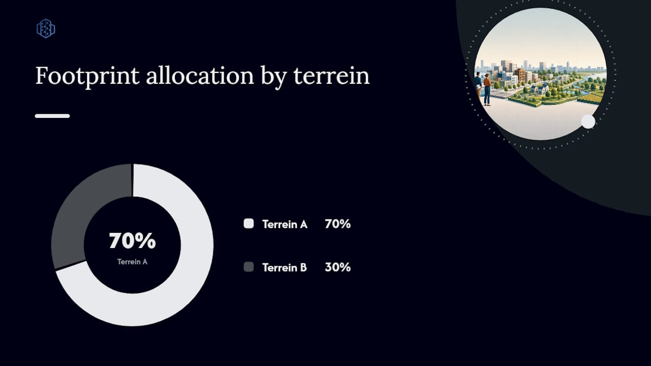 Worked examples: single parcel and multi-terrain allocation — overview diagram
