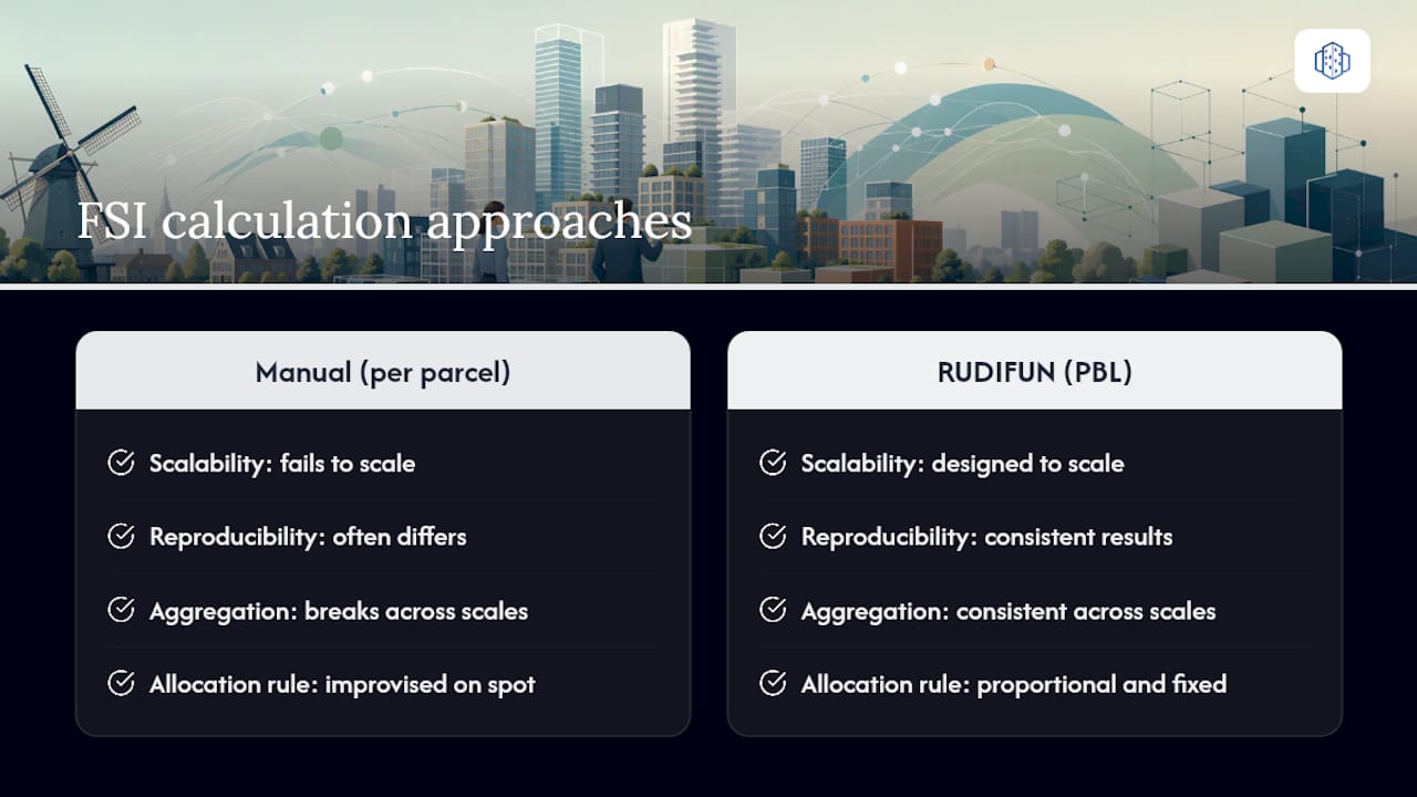 Why the RUDIFUN approach should be your default, not your backup — overview diagram