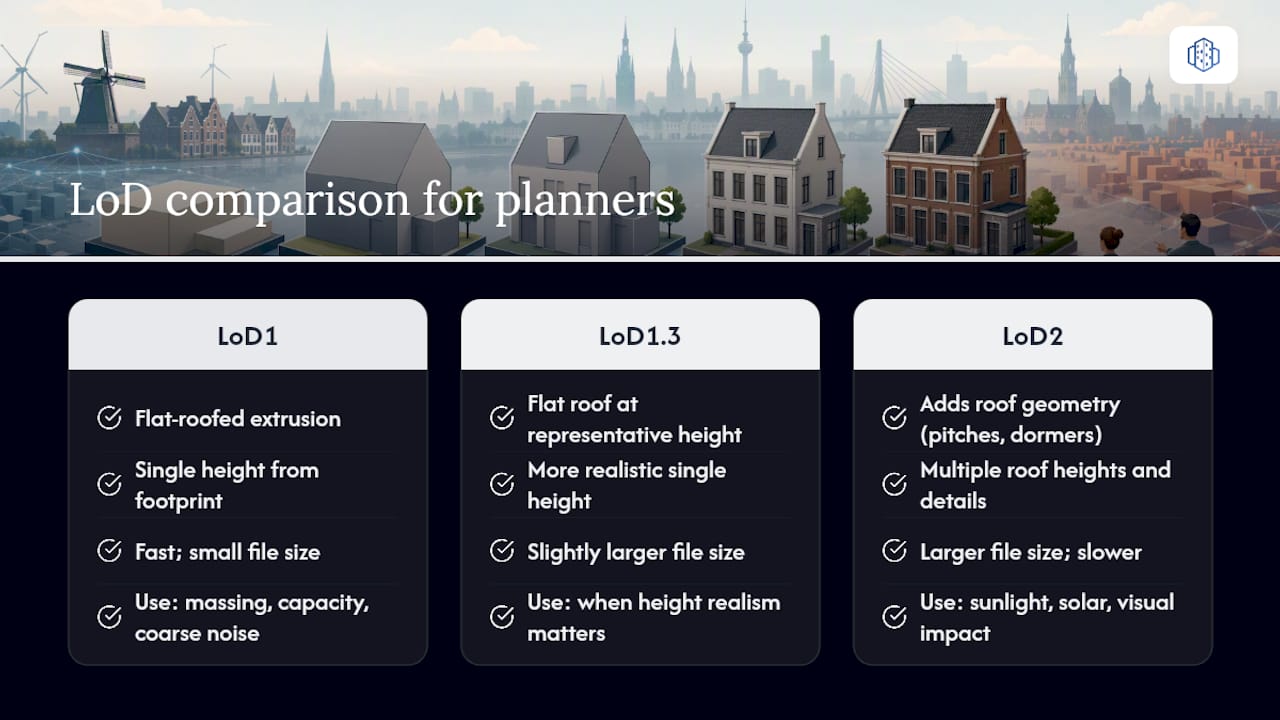 LoD1, LoD1.3 and LoD2 comparison