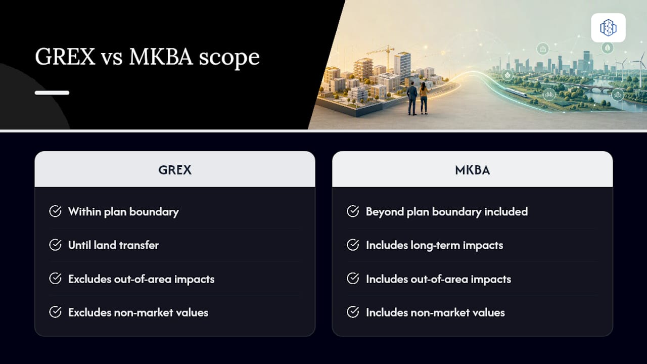 From GREX to MKBA: preparing outputs for societal appraisal — overview diagram
