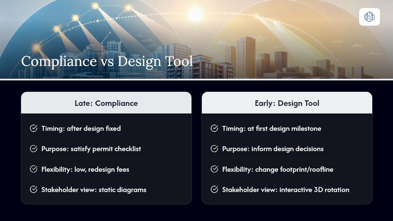 The shift from compliance box-ticking to design tool — overview diagram