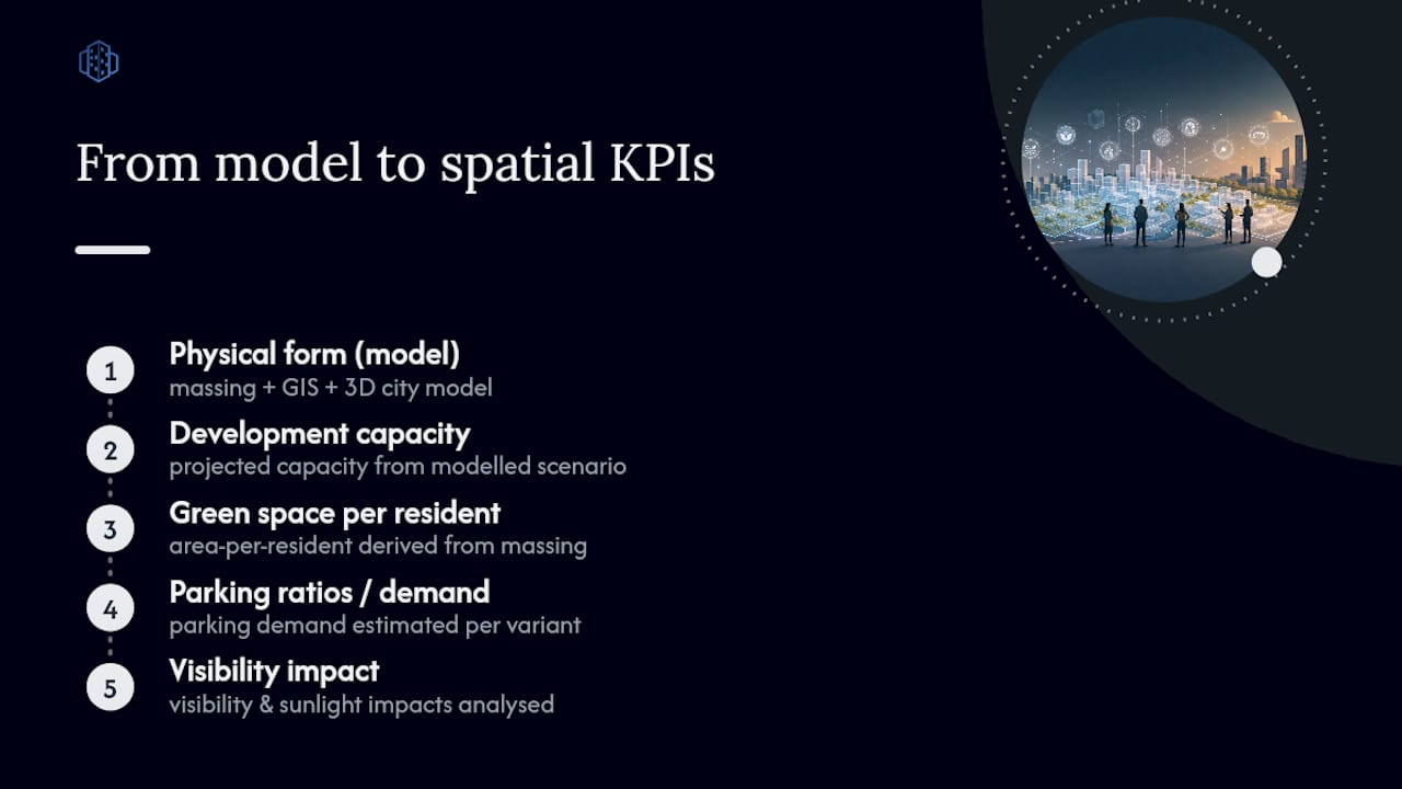 Digital twin producing four spatial KPI outputs