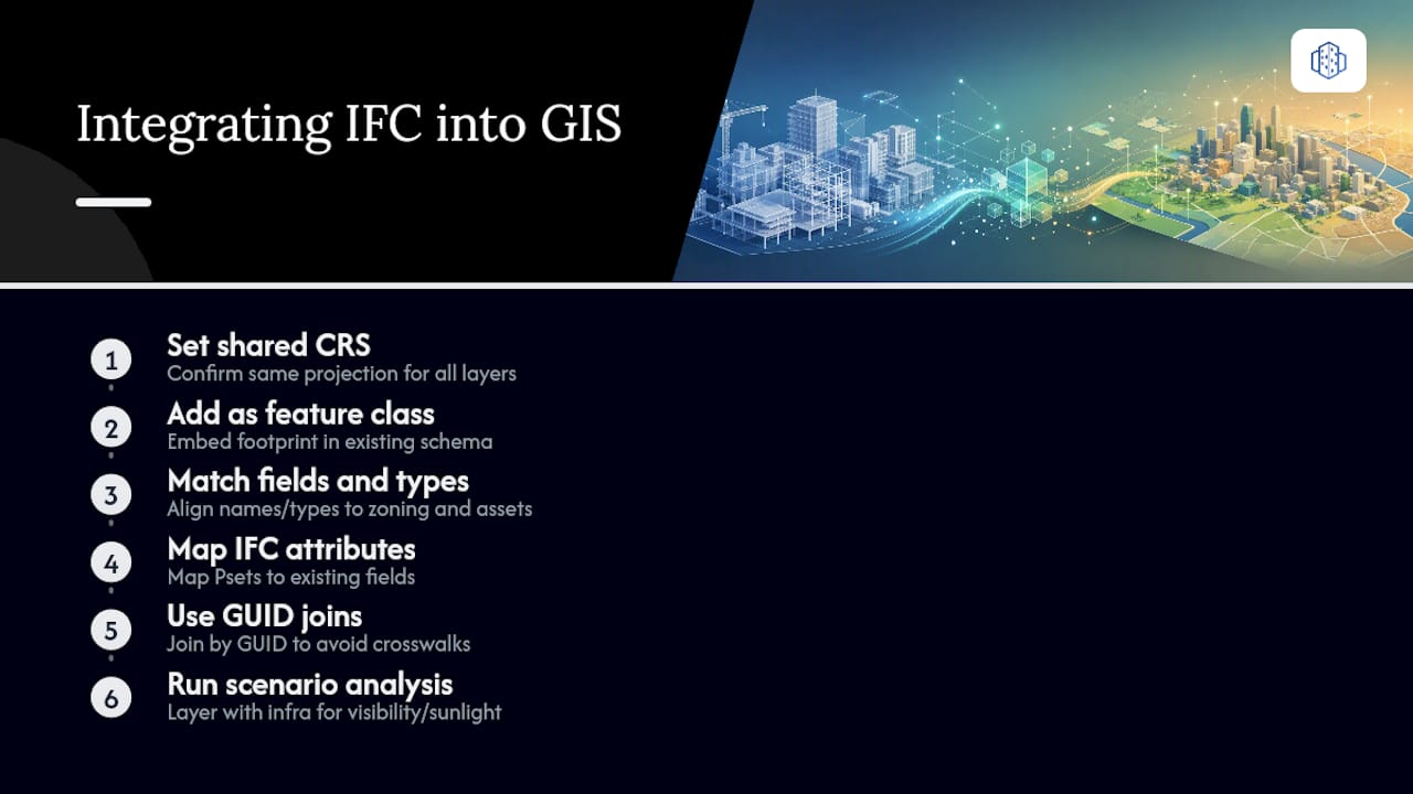 How do you combine IFC-derived data with existing planning layers? — overview diagram