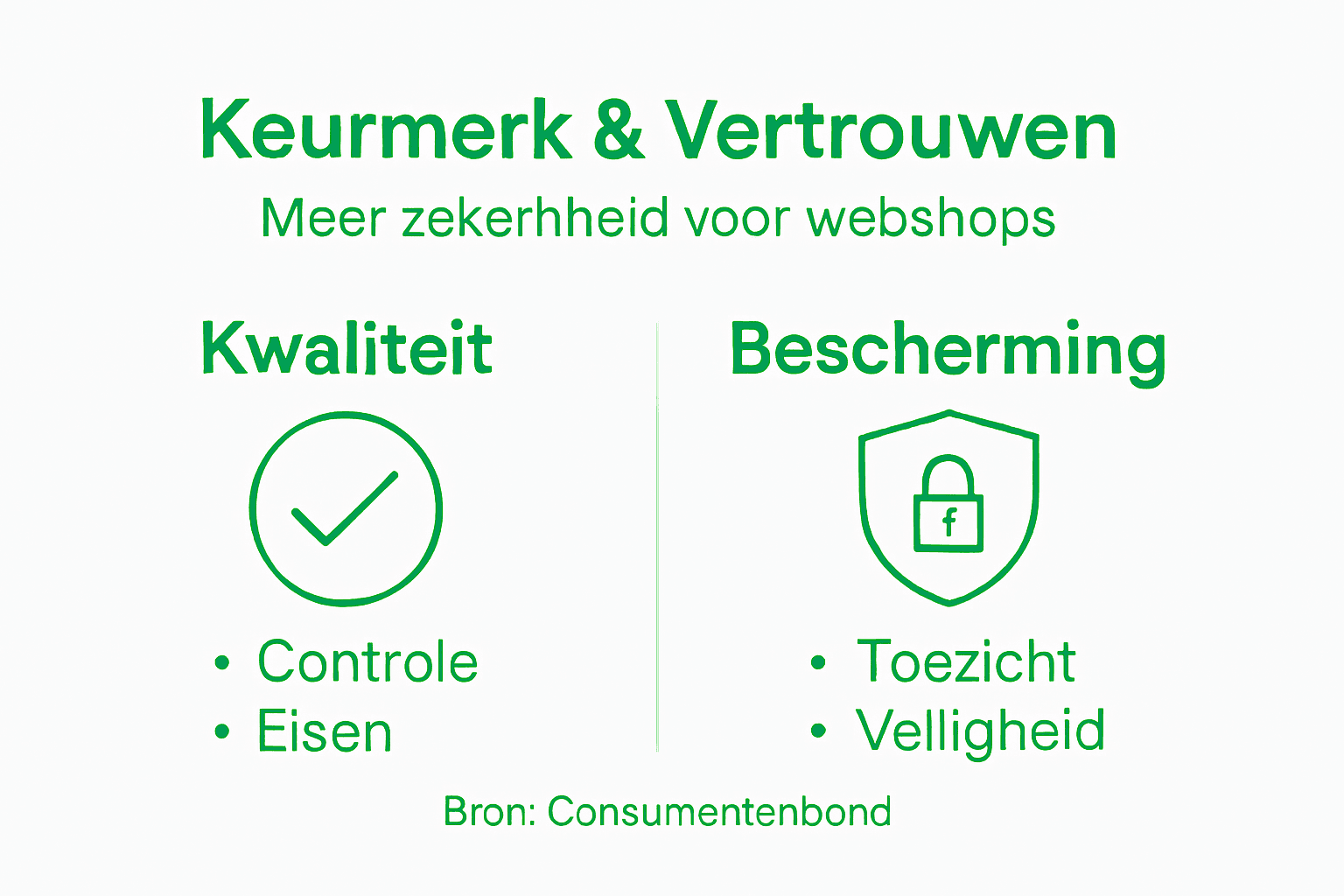 Infographic: een helder overzicht van keurmerken en bescherming tegen fraude