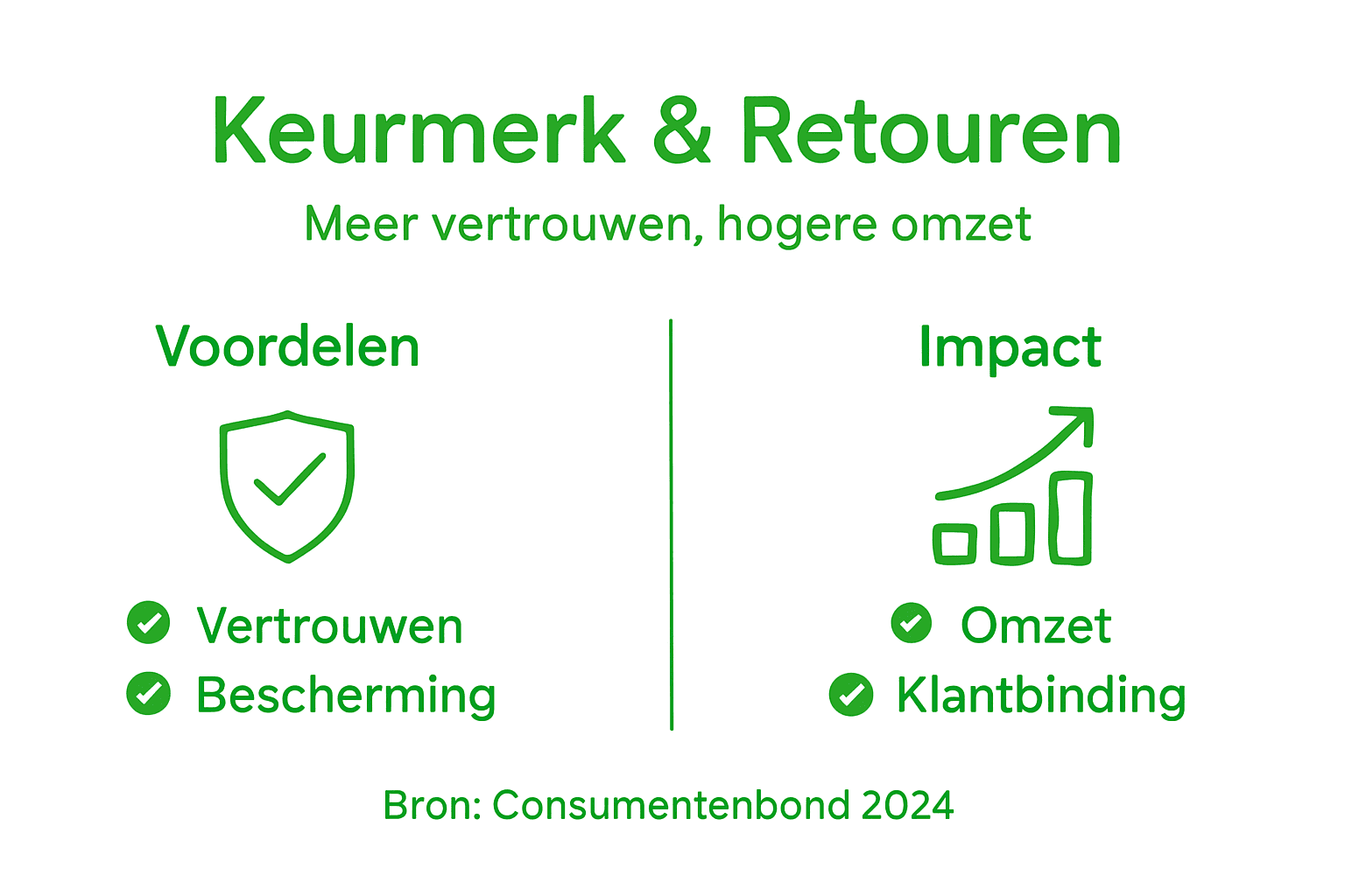 Overzichtelijke infographic met keurmerken voor retourzendingen