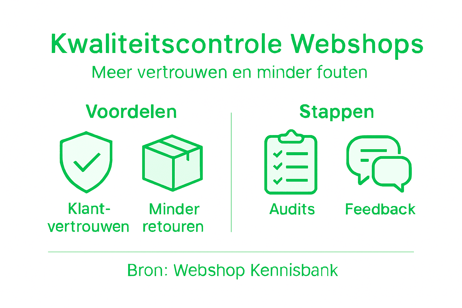 Infographic: waarom kwaliteitscontrole in je webshop belangrijk is en hoe je dit aanpakt
