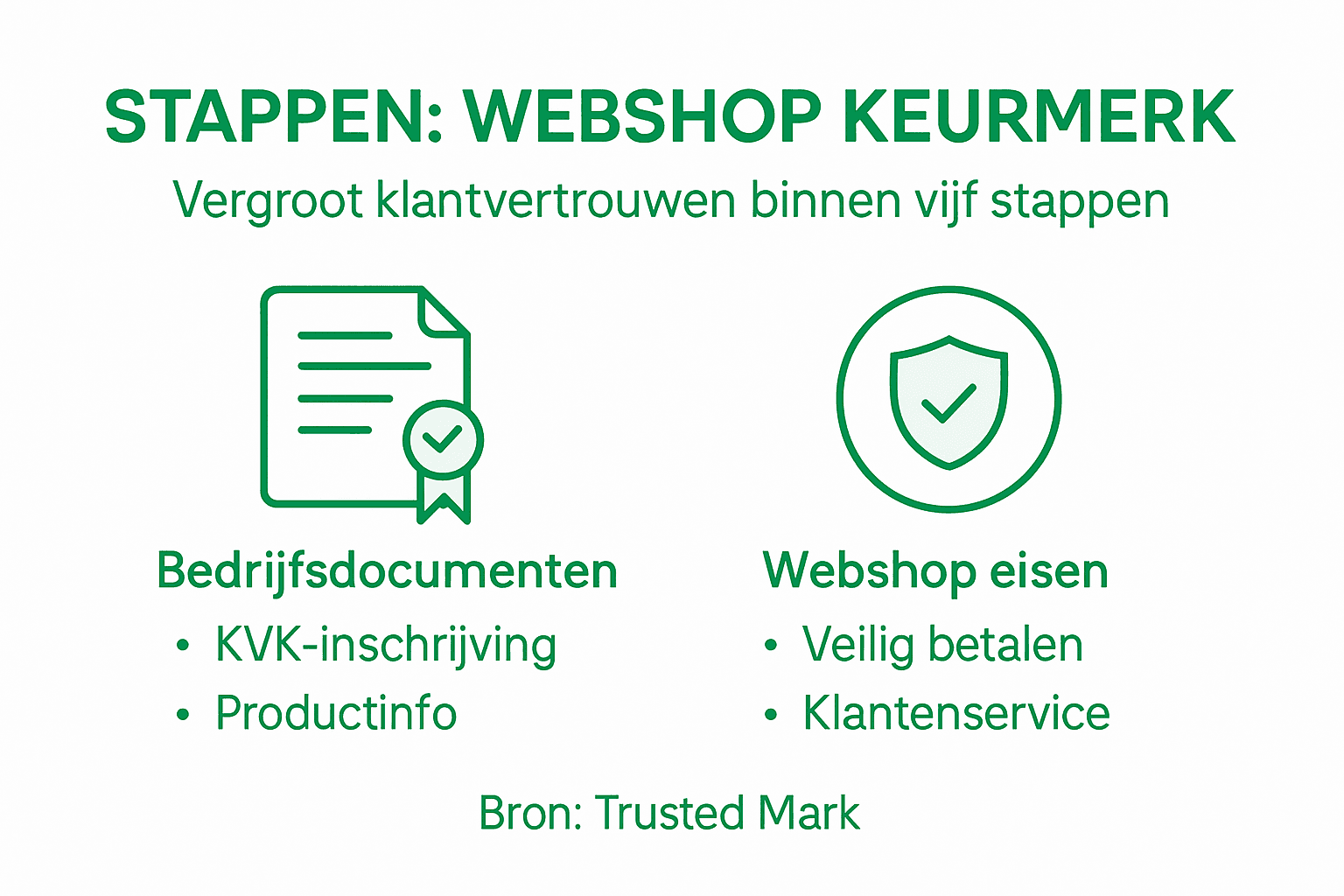 Infographic: Stappenplan voor het aanvragen van een keurmerk