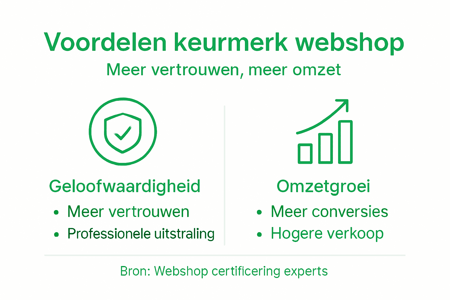 Infographic: het effect van een keurmerk op de omzet van je webshop