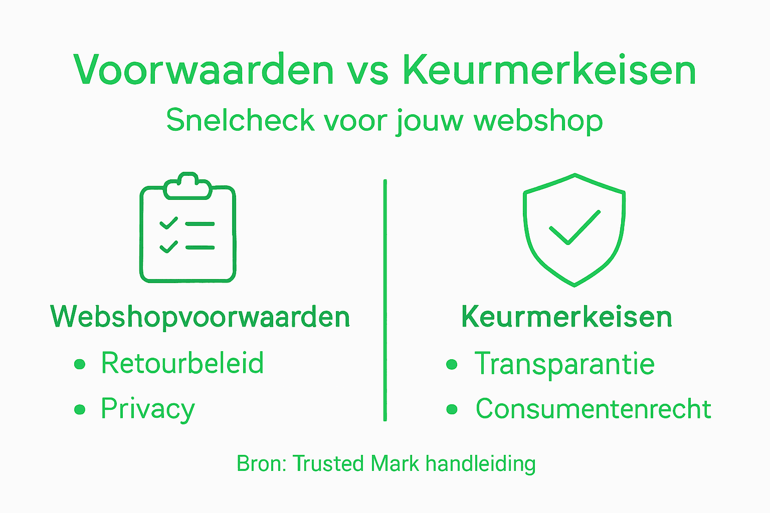 Infographic: overzicht van voorwaarden en eisen voor keurmerken
