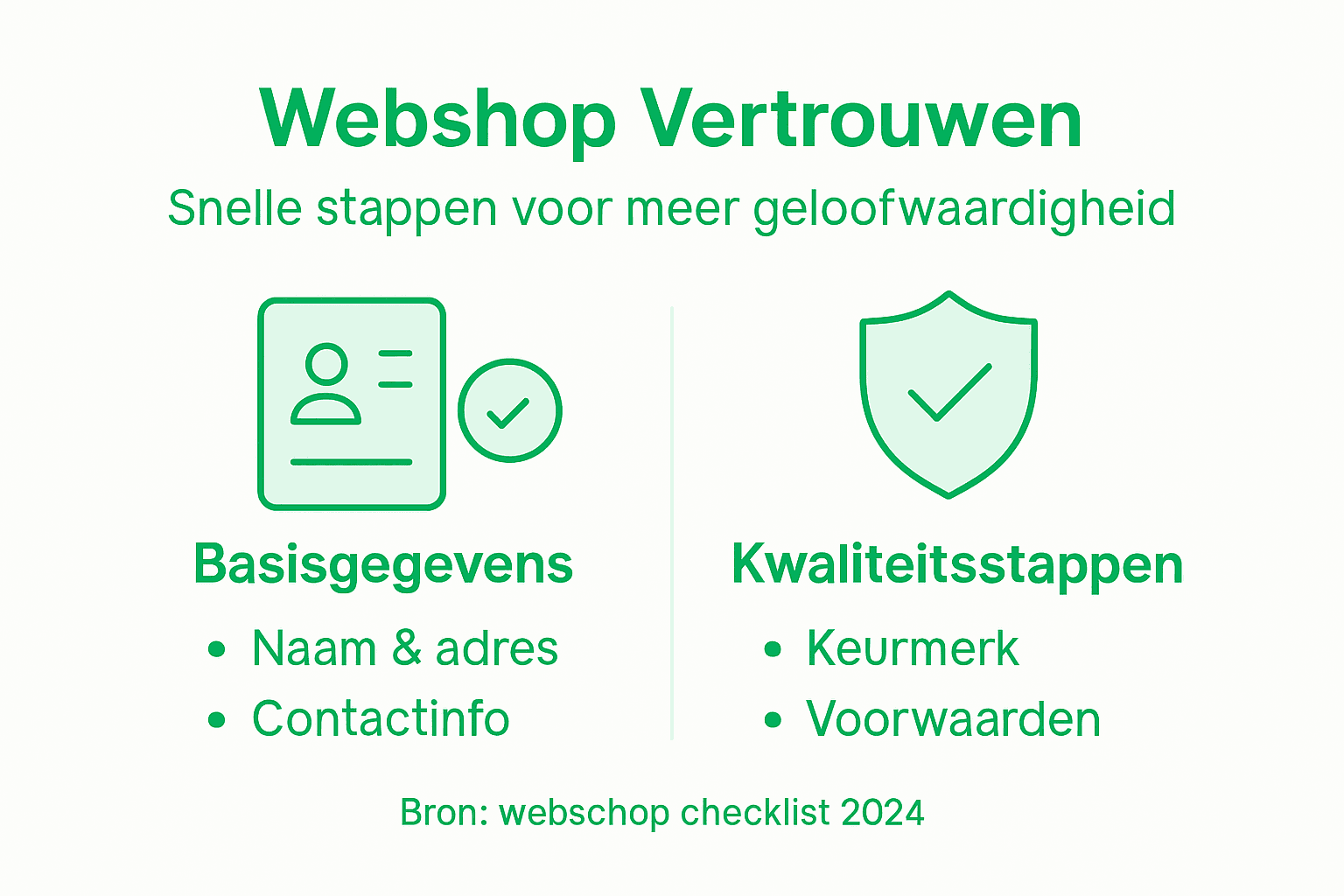 Infographic: zo bouw je vertrouwen op in je webshop en ga je veilig om met klantgegevens