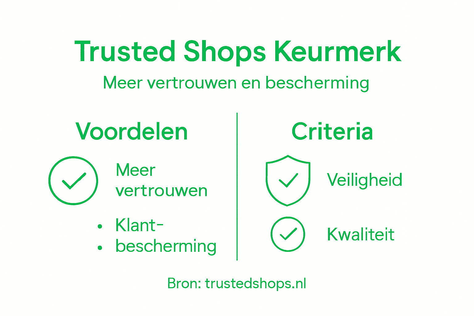 Infographic: de voordelen en eisen van het Trusted Shops keurmerk