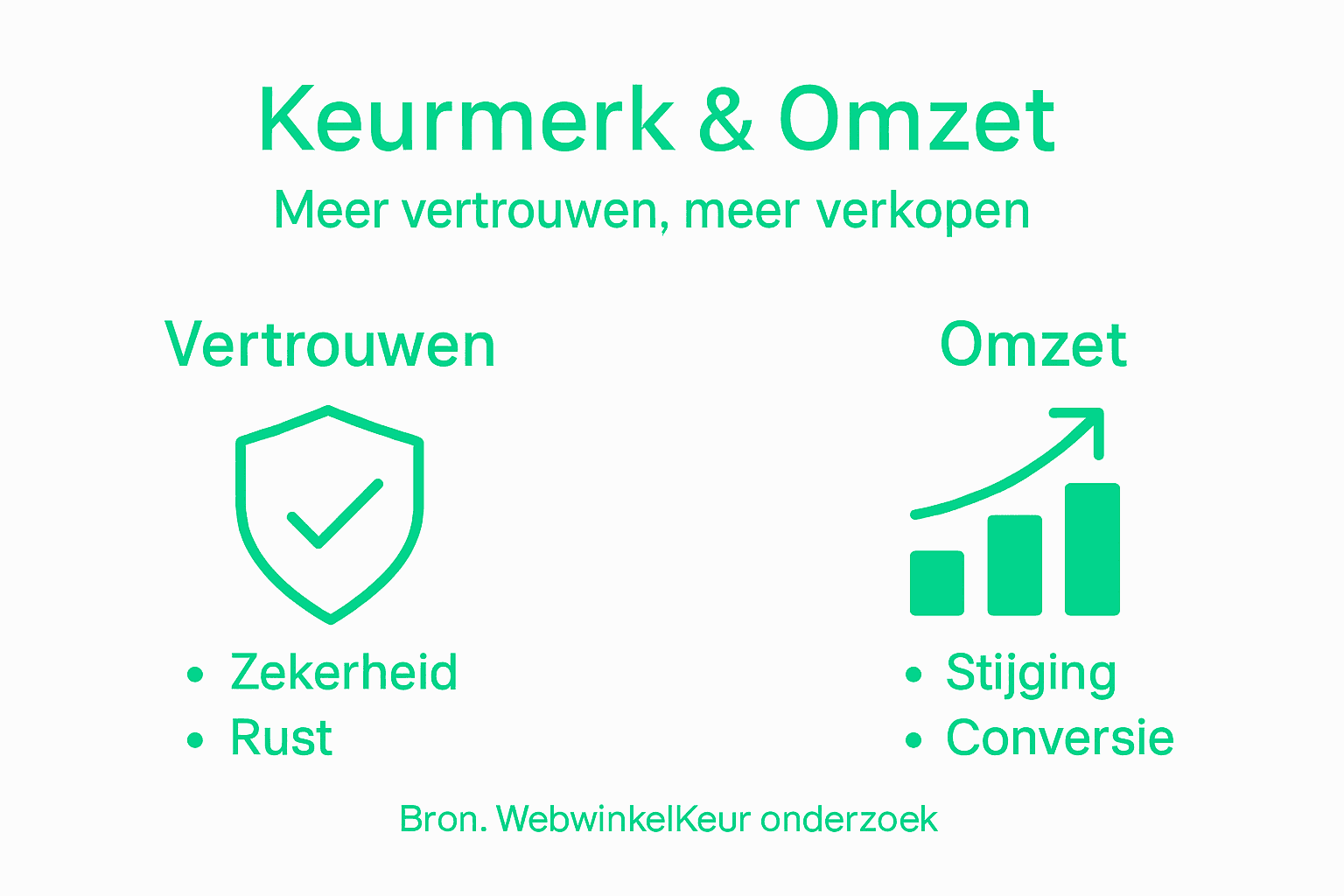 Infographic: Wat is de invloed van een keurmerk op je omzet?