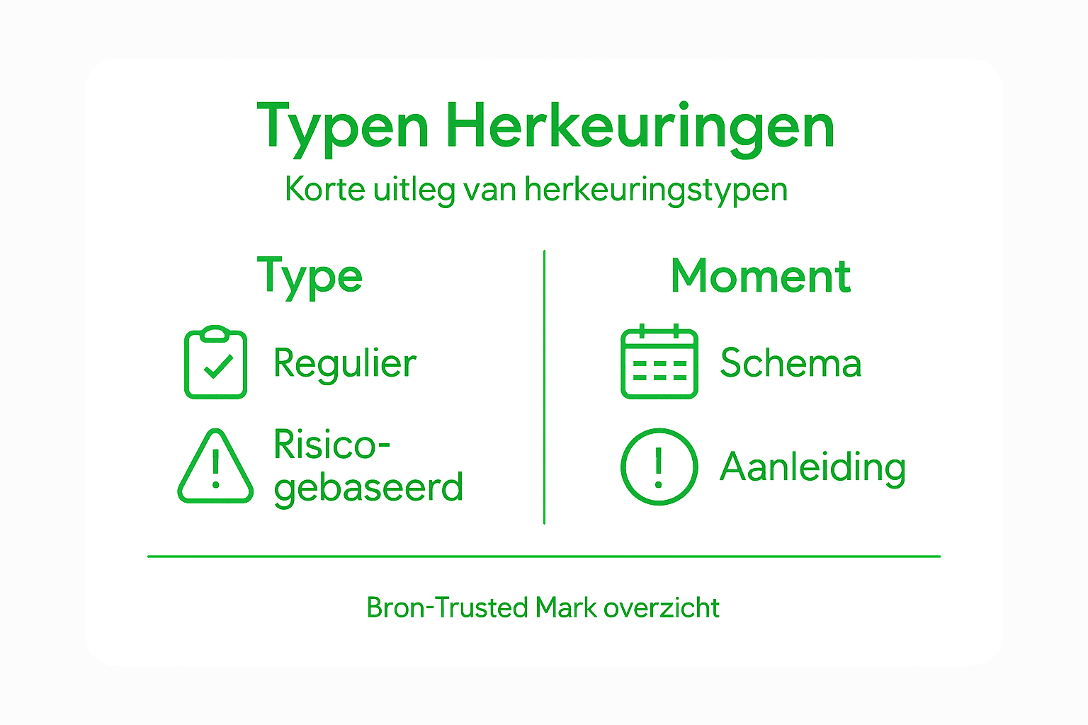 Overzicht: soorten herkeuringen en wanneer ze plaatsvinden
