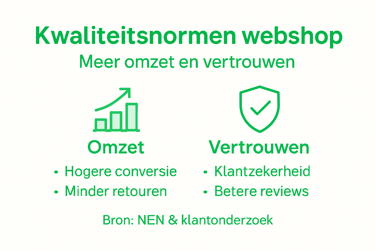 Infographic: Kwaliteitsstandaarden voor webshops en de voordelen ervan