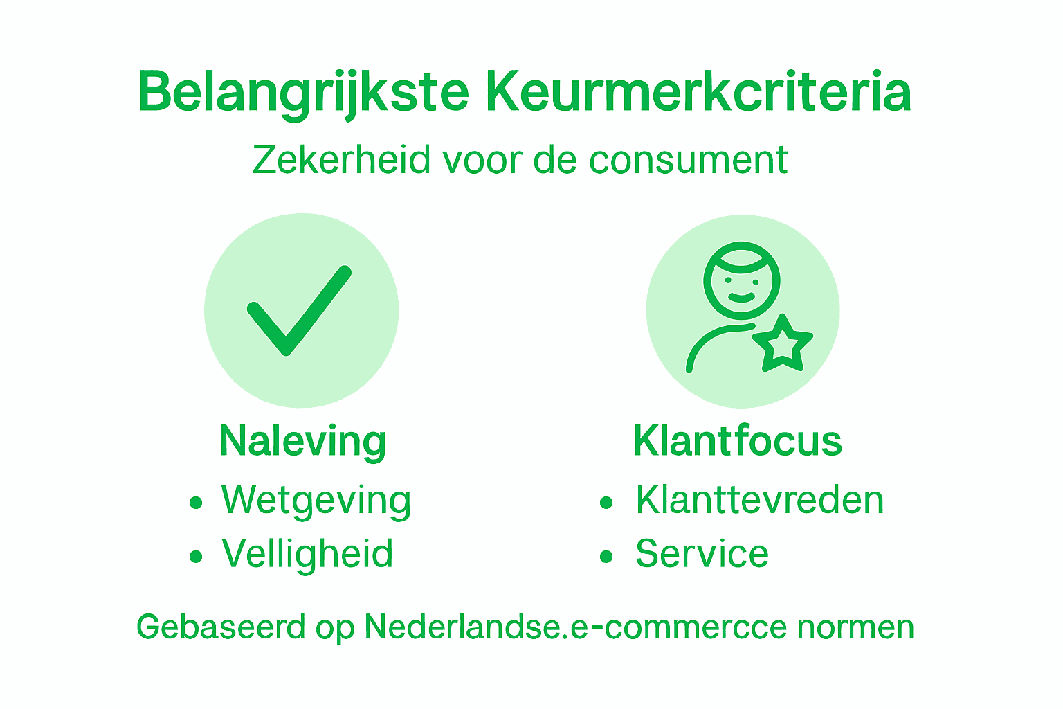 Infographic: keurmerkeisen en focus op de klant