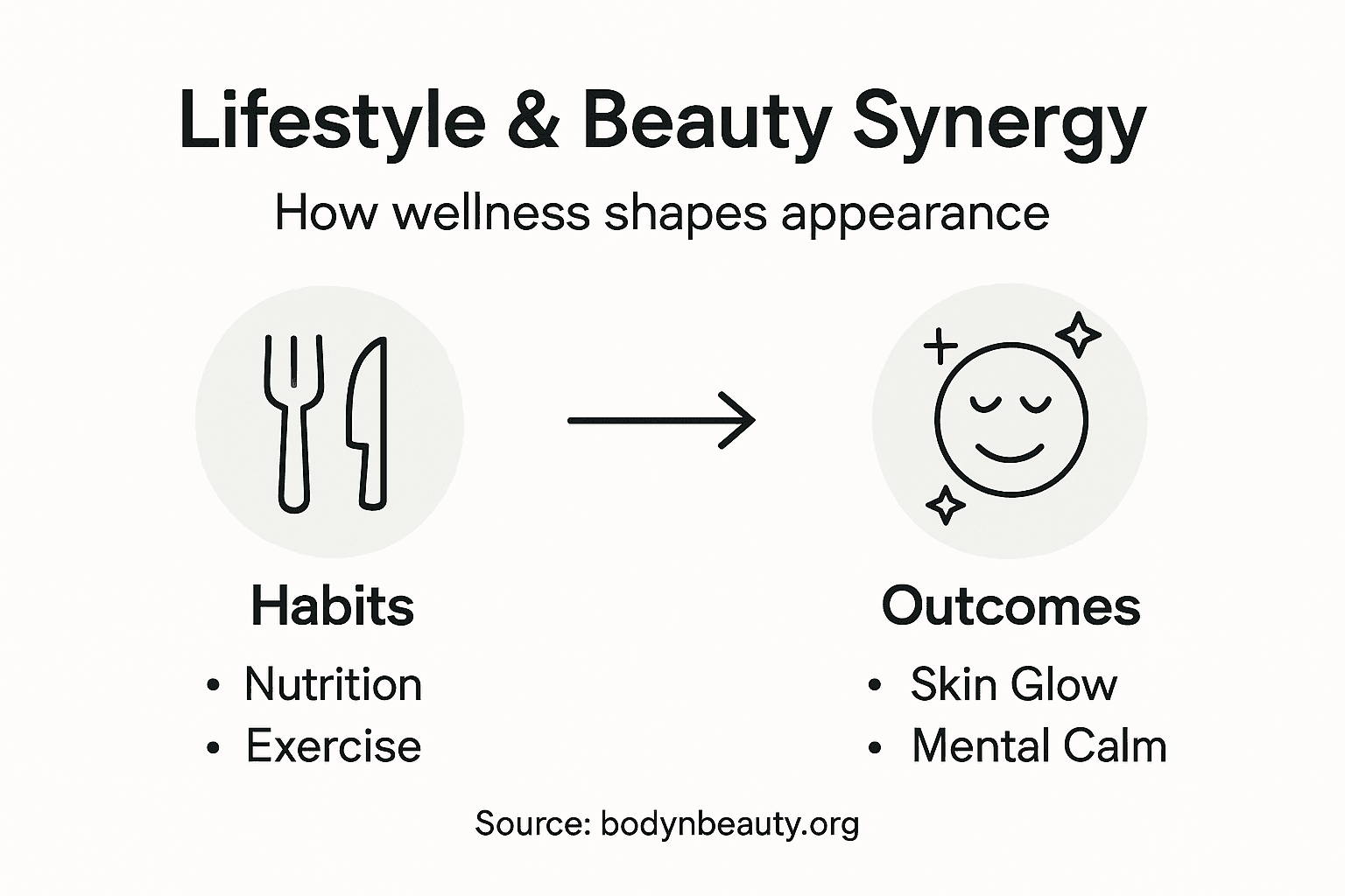 Minimalist infographic on lifestyle and beauty