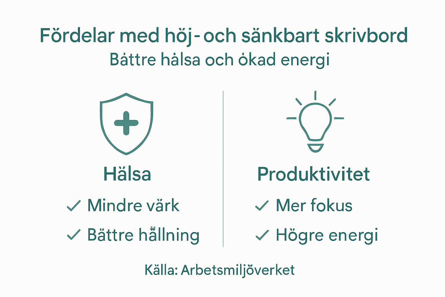 Illustration som visar varför ett höj- och sänkbart skrivbord är ett smart val