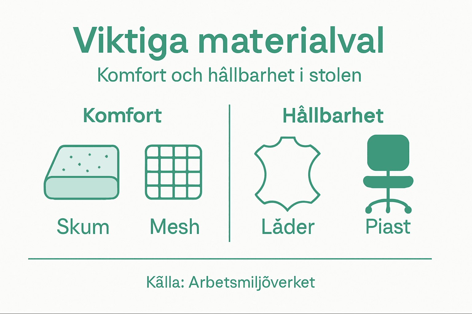 En översikt över olika materialval för kontorsstolar