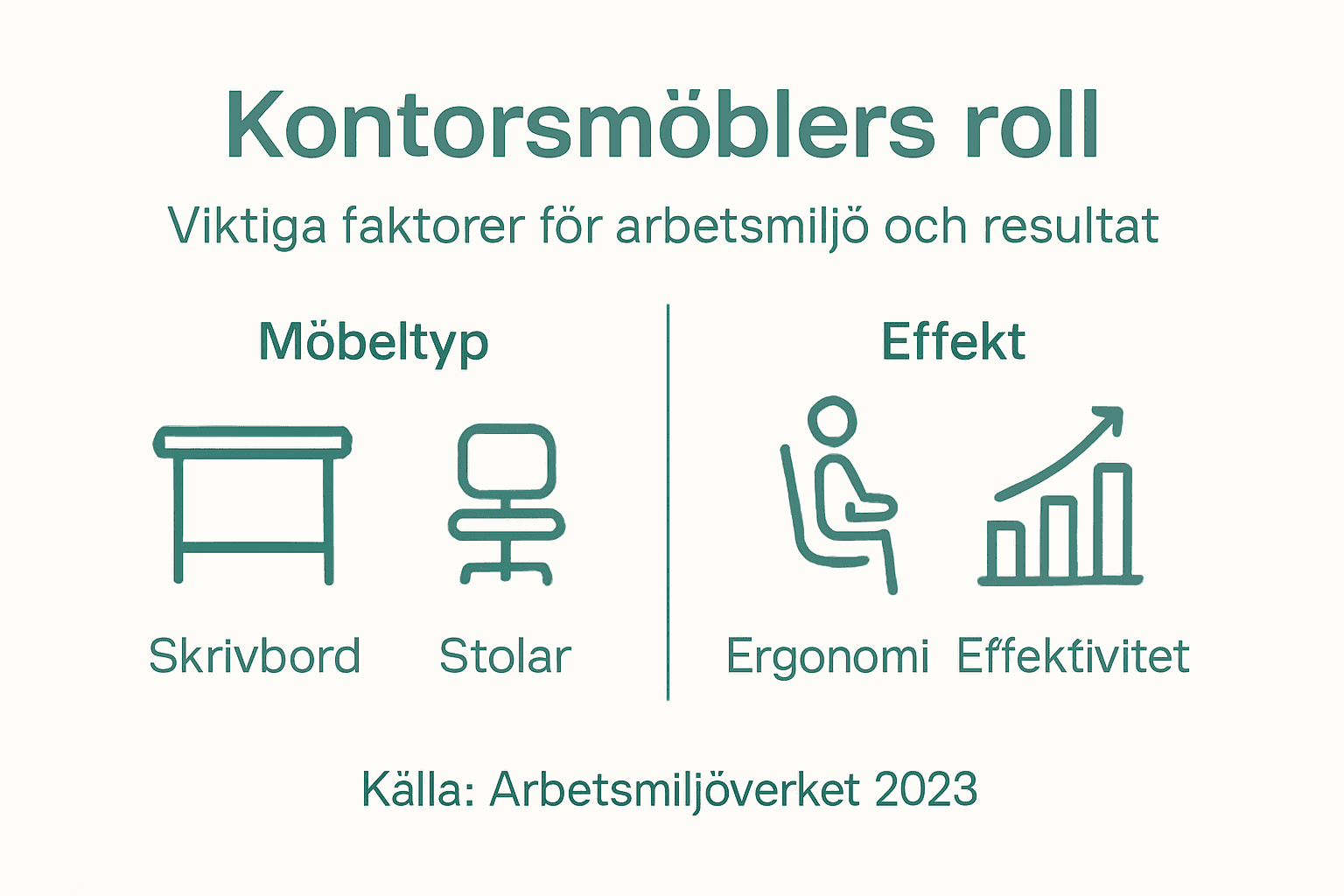 Infografik: Så påverkar kontorsinredning din arbetsmiljö