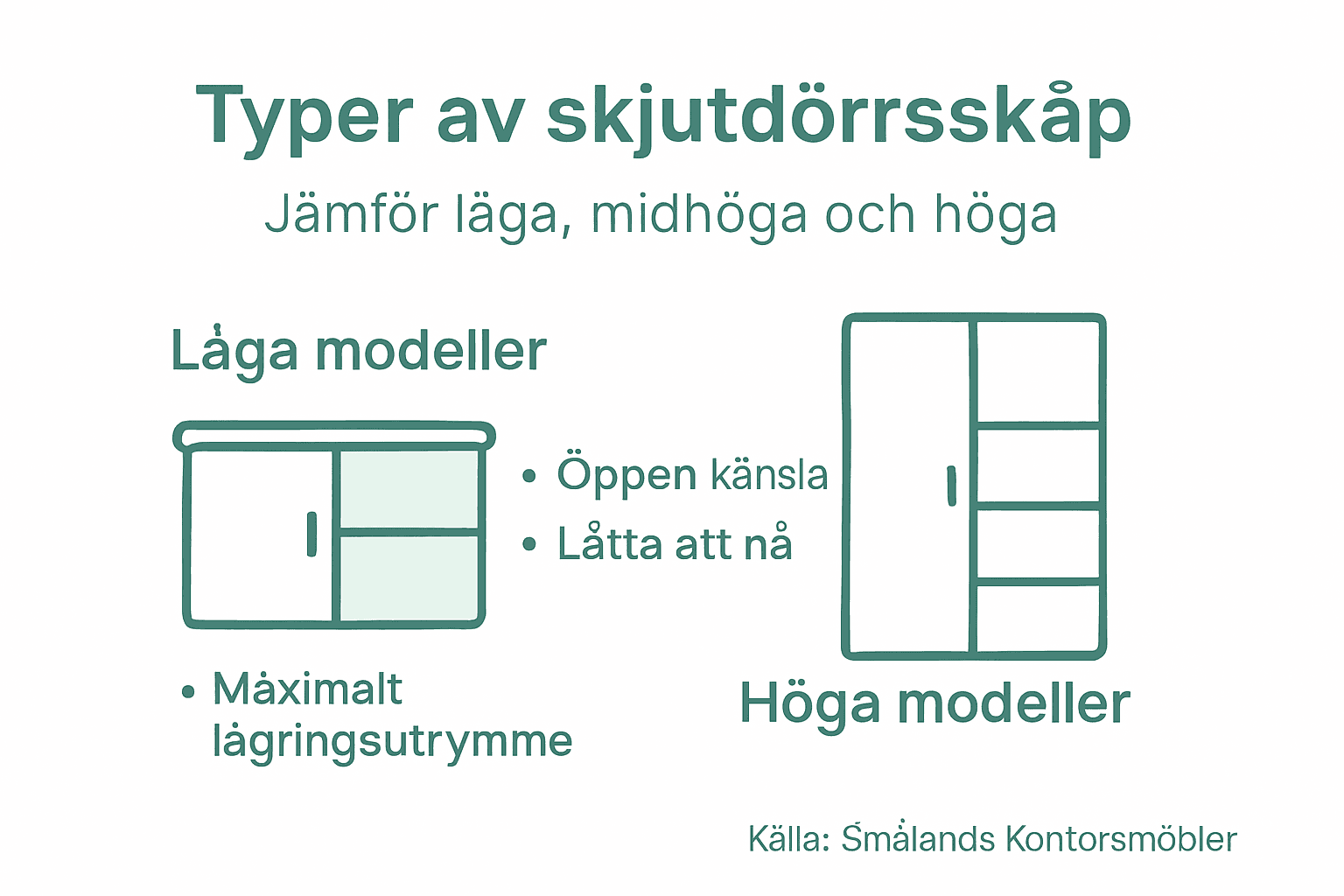 En översiktlig guide till olika modeller av skjutdörrsskåp – jämför och hitta rätt typ för dig
