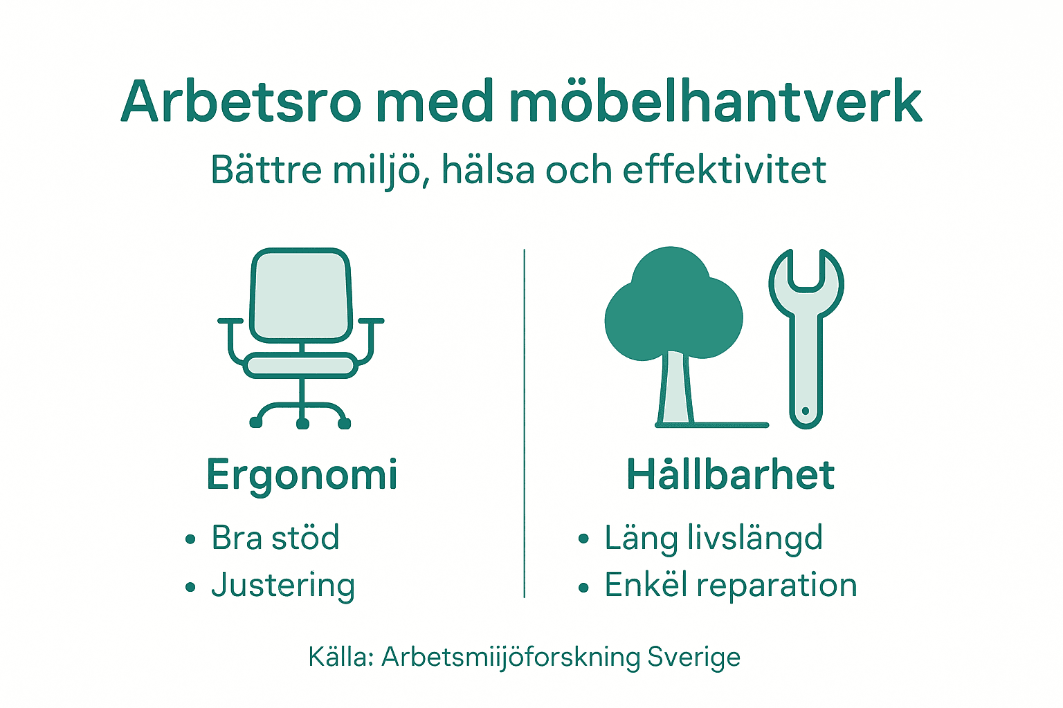 En illustrerad guide till ergonomi och hållbarhet