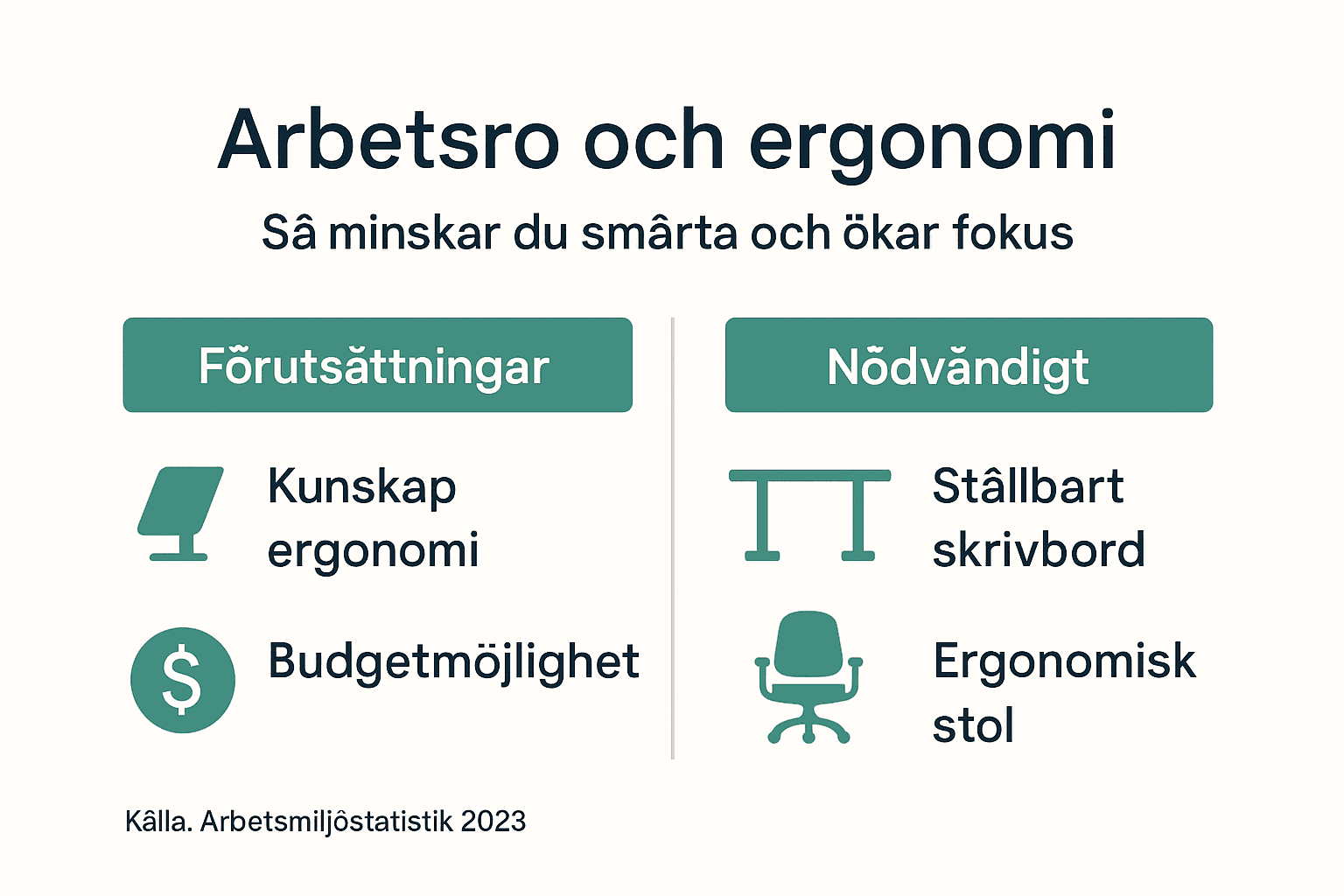 Infografik: Så skapar du arbetsro och förbättrar ergonomin på det lilla företaget med smarta möbler
