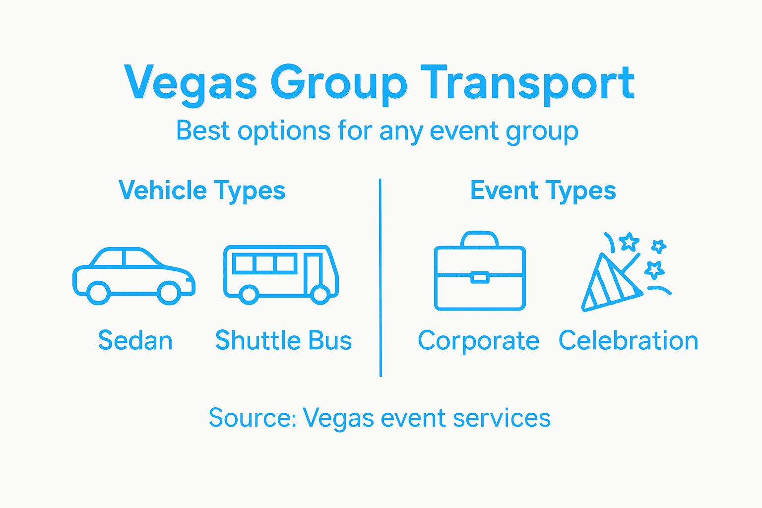 Infographic of Vegas transportation types and events