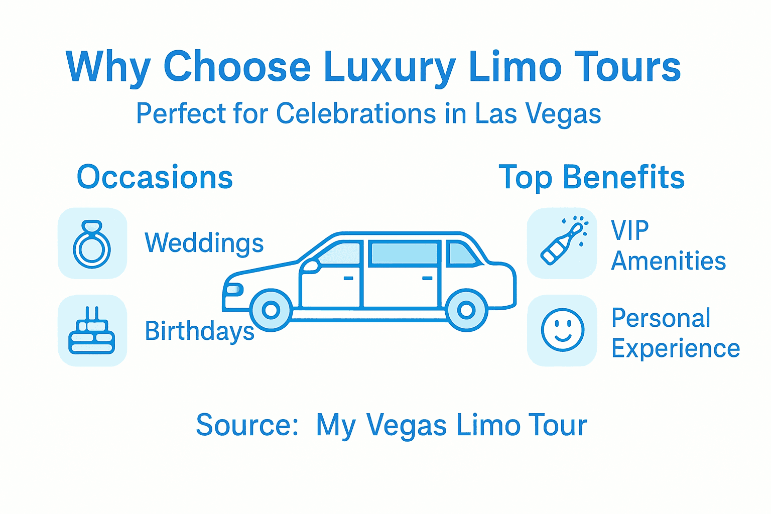Infographic showing limo tour benefits and occasions