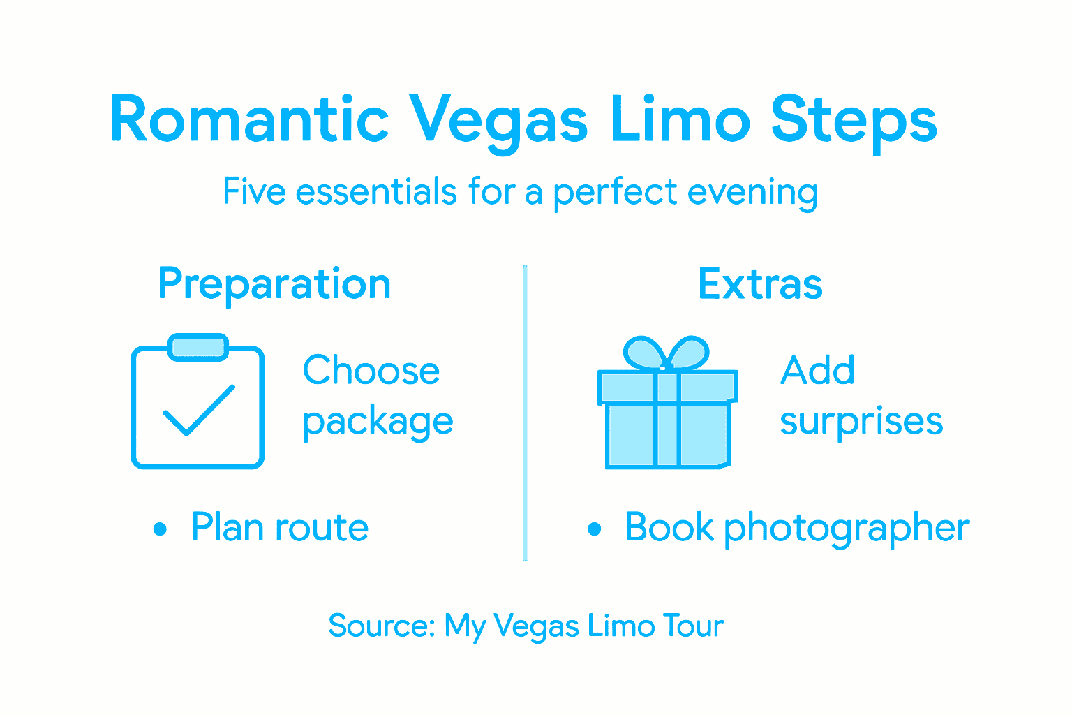 Infographic outlining romantic Vegas limo steps