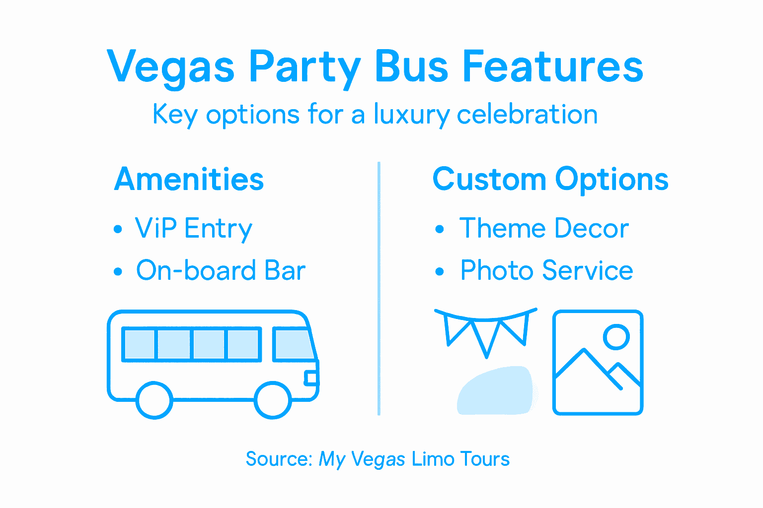 Infographic showing Vegas party bus features