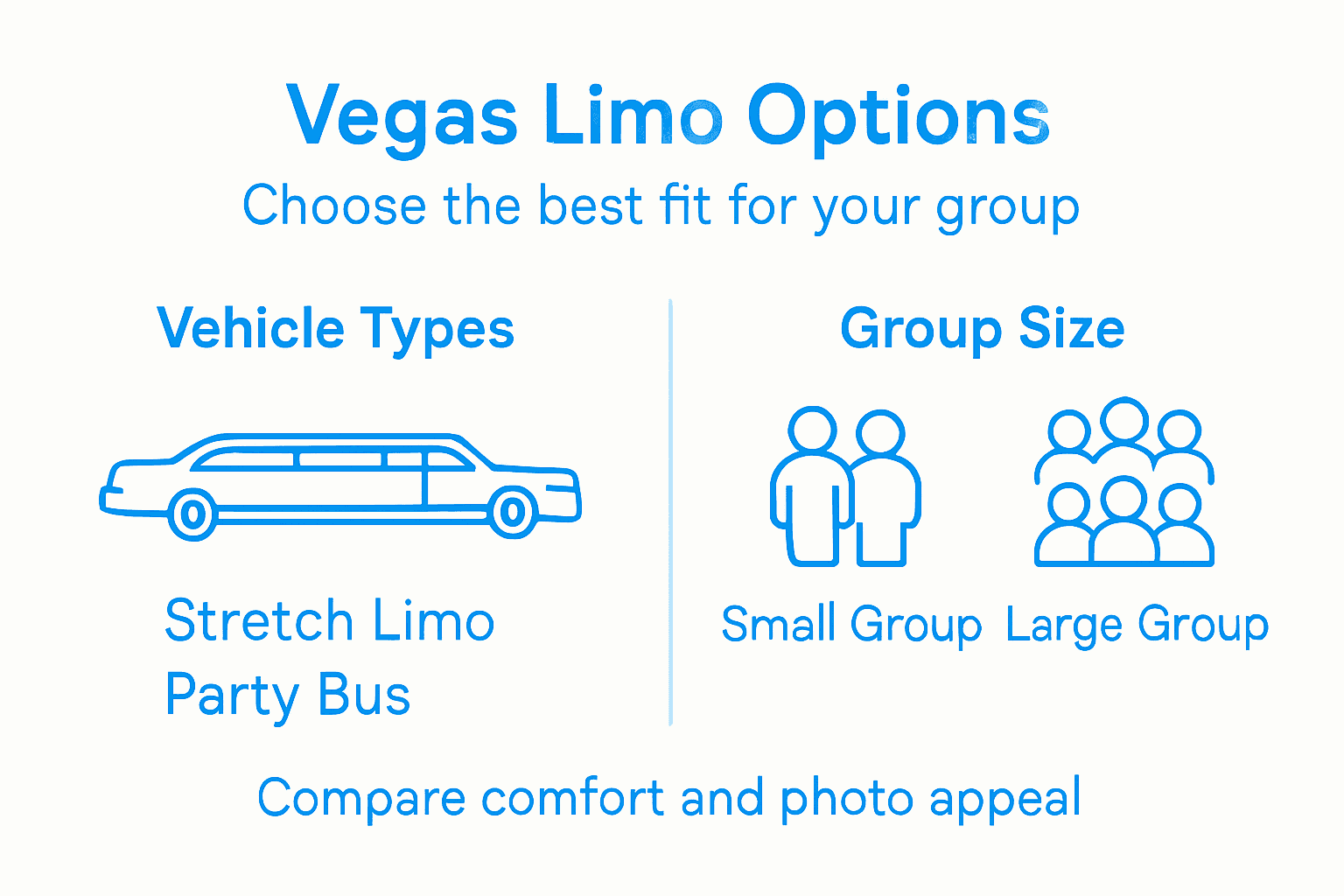 Infographic highlighting limo vehicles vs group size