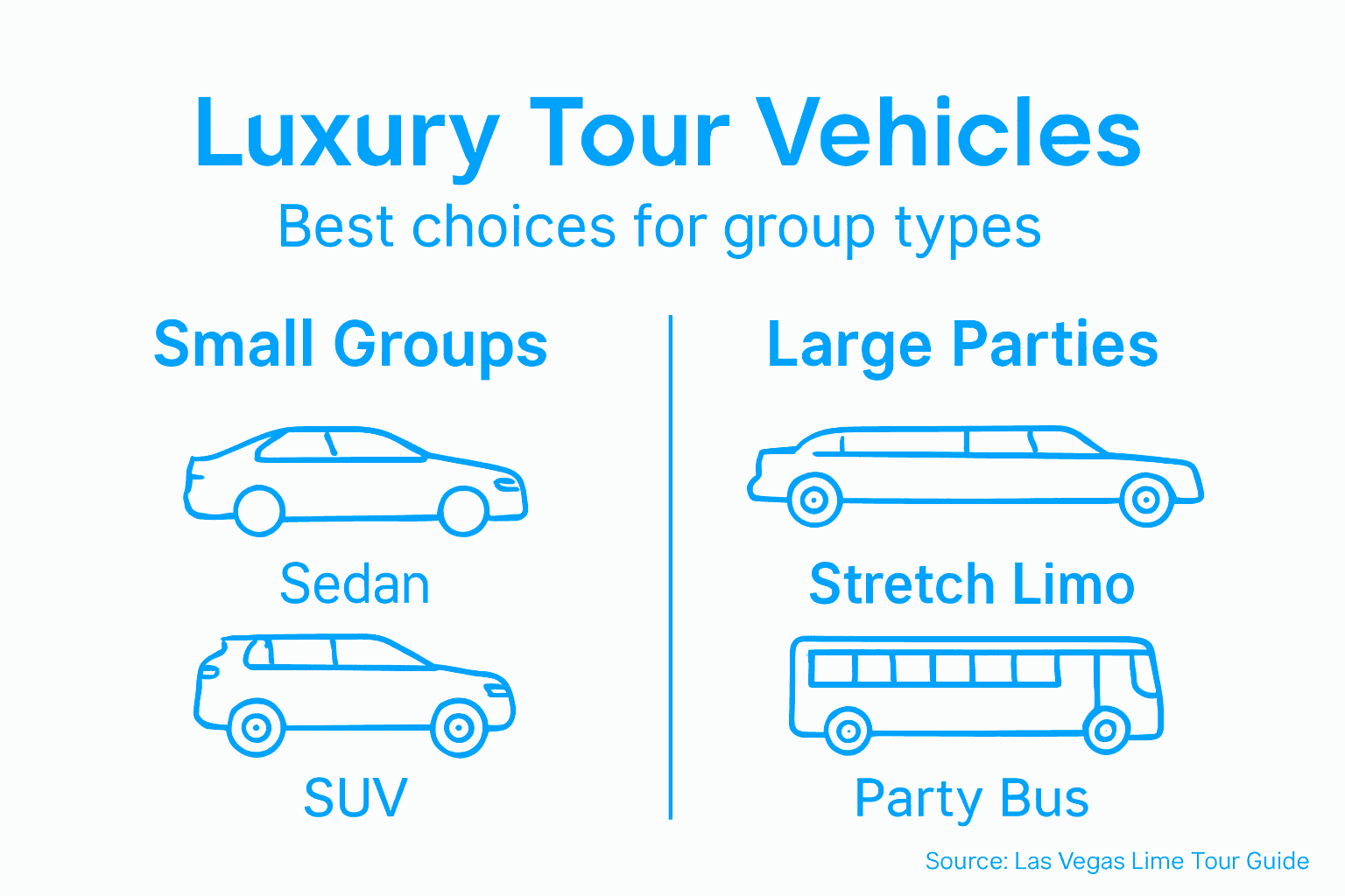 Infographic of luxury vehicle options for tours