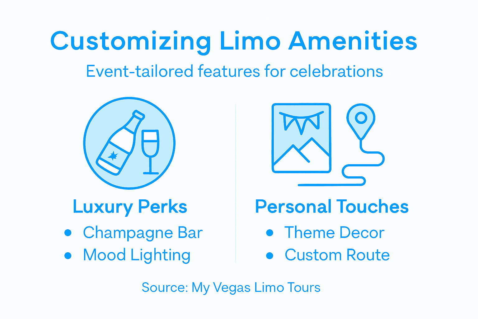 Infographic showing limo amenities customization