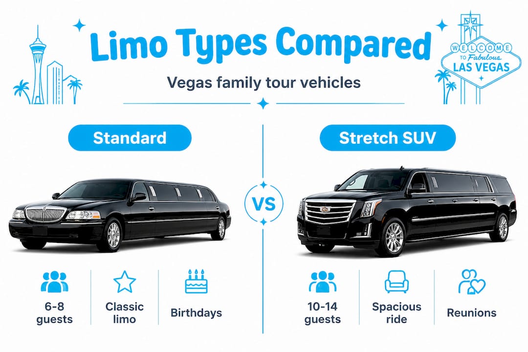 Split-category infographic showing Vegas limo types for families
