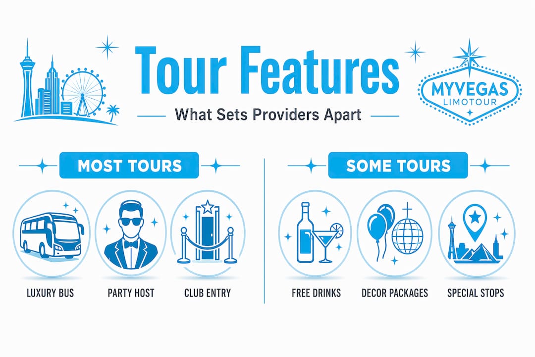 Infographic comparing typical party bus features
