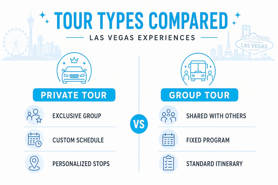 Infographic comparing private and group Las Vegas tours