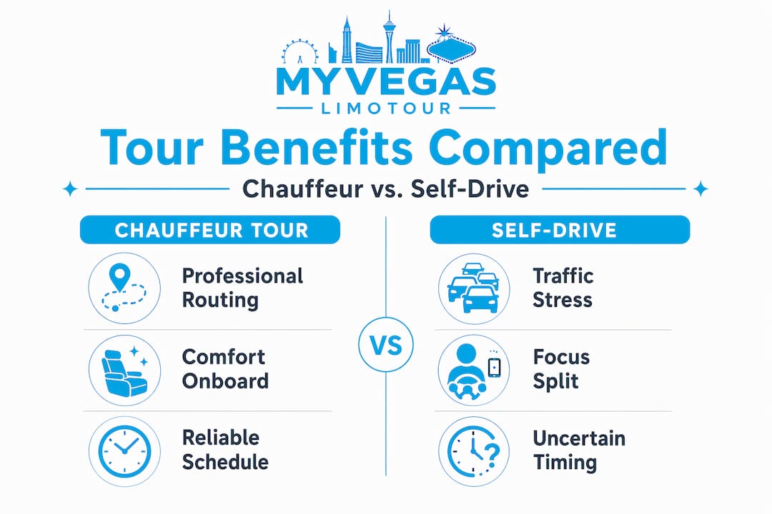 Infographic comparing chauffeur versus self-drive benefits