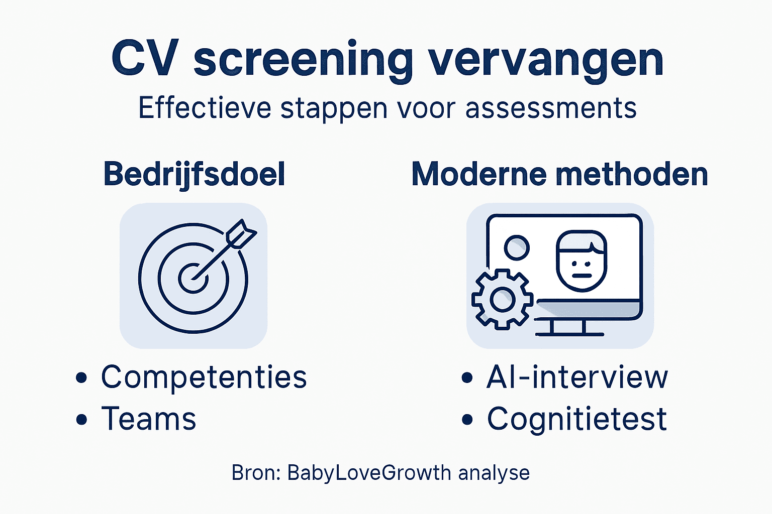 Infographic: cv-selectie tegenover assessments – wat werkt beter?