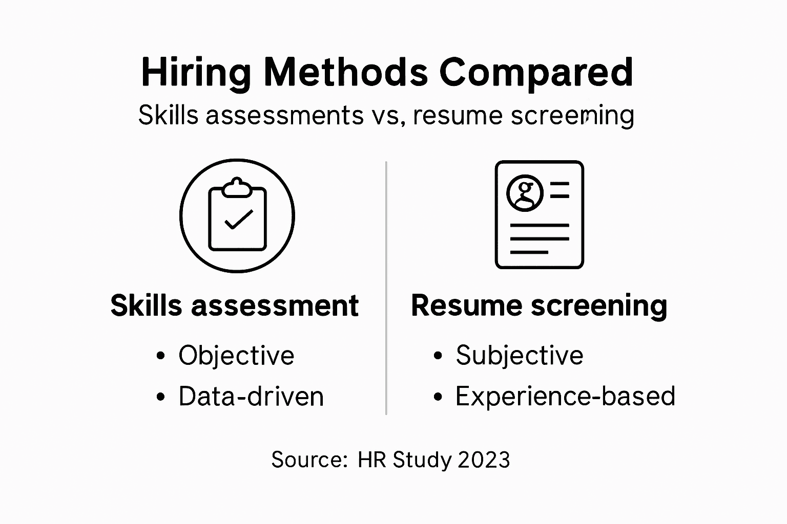 Infographic comparing skills assessment to resume screening