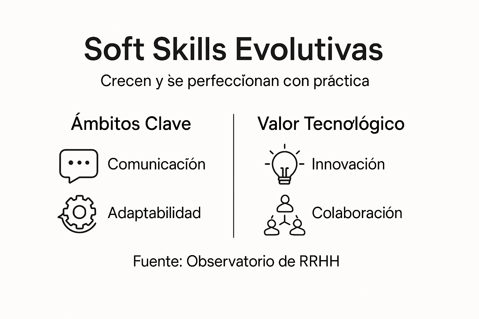 Infografía sobre cómo han evolucionado las habilidades blandas en el sector tecnológico