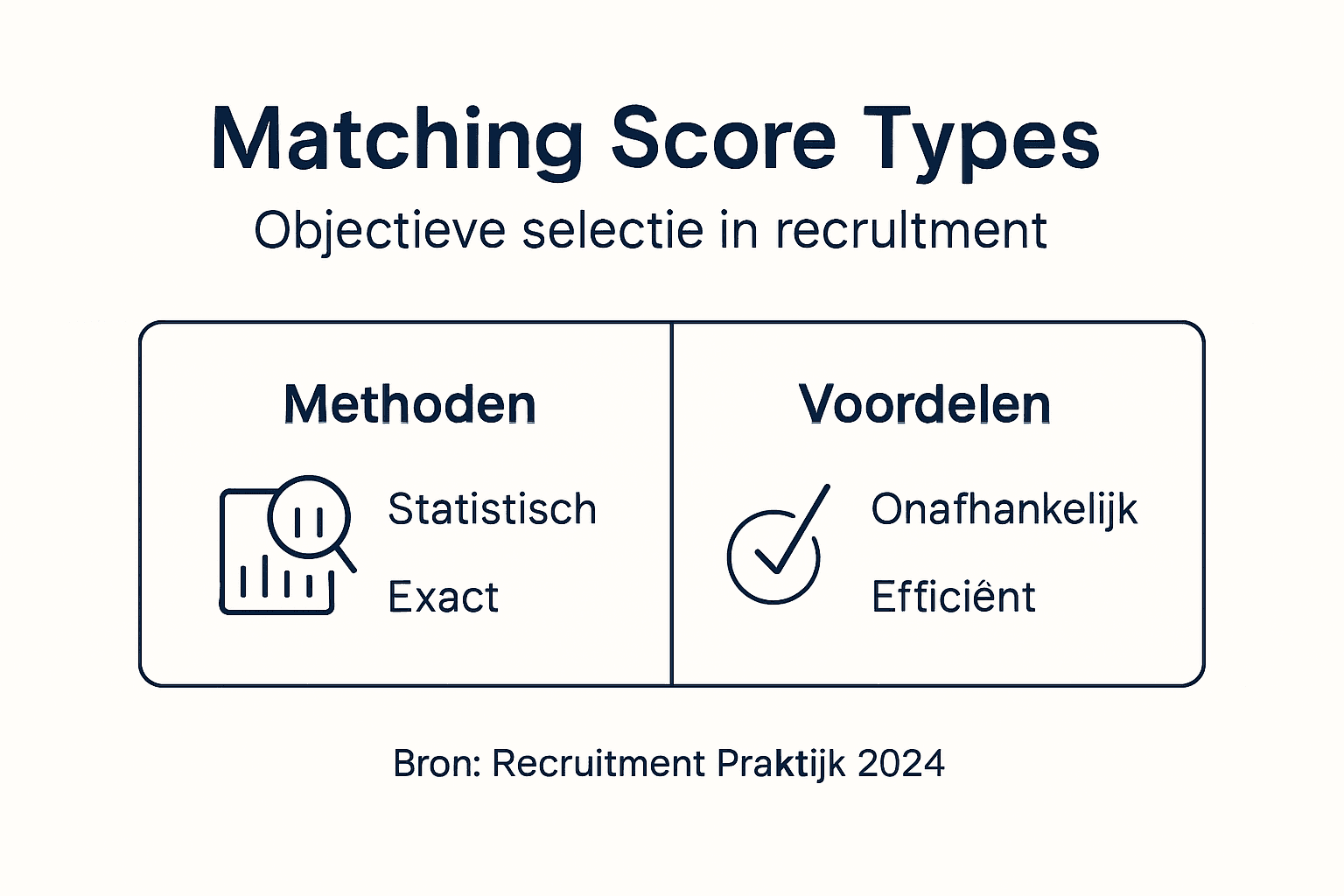 Infographic: overzicht van methoden om matches te scoren