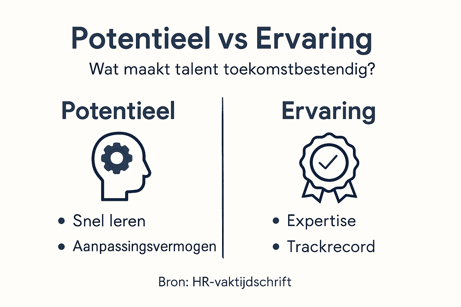Infographic: potentieel van kandidaten tegenover werkervaring