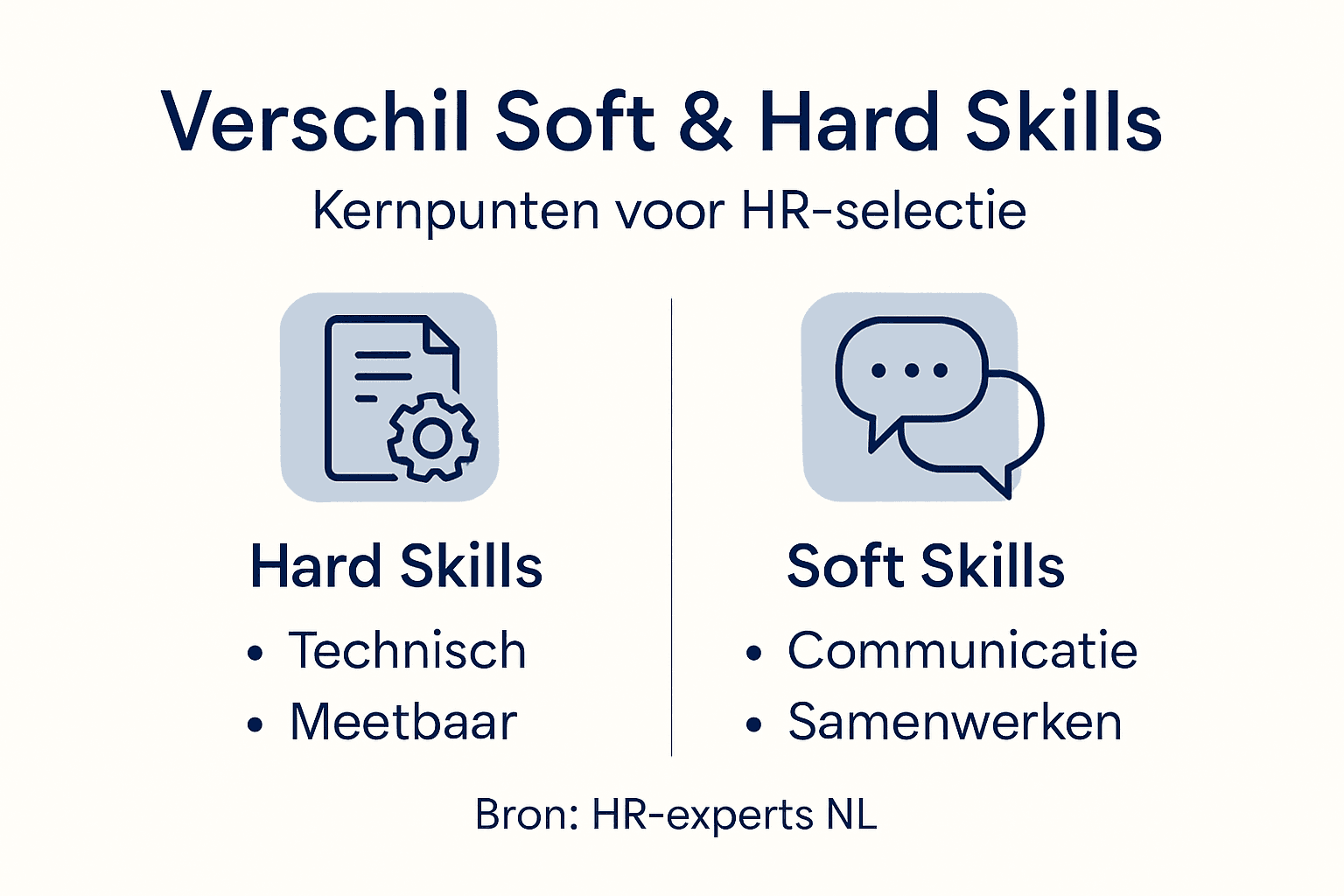Infographic: het verschil tussen soft skills en hard skills