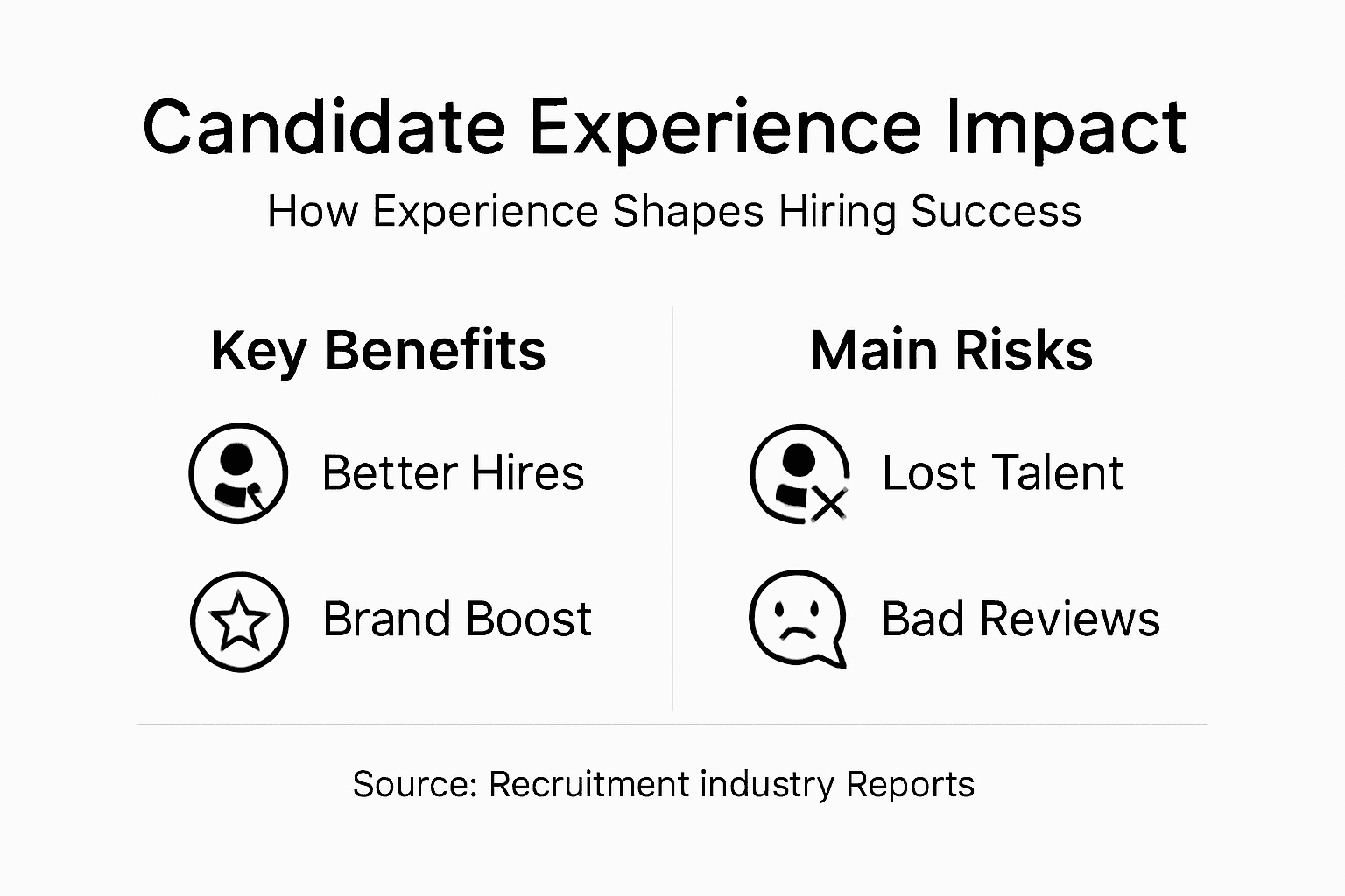 Infographic on candidate experience and outcomes
